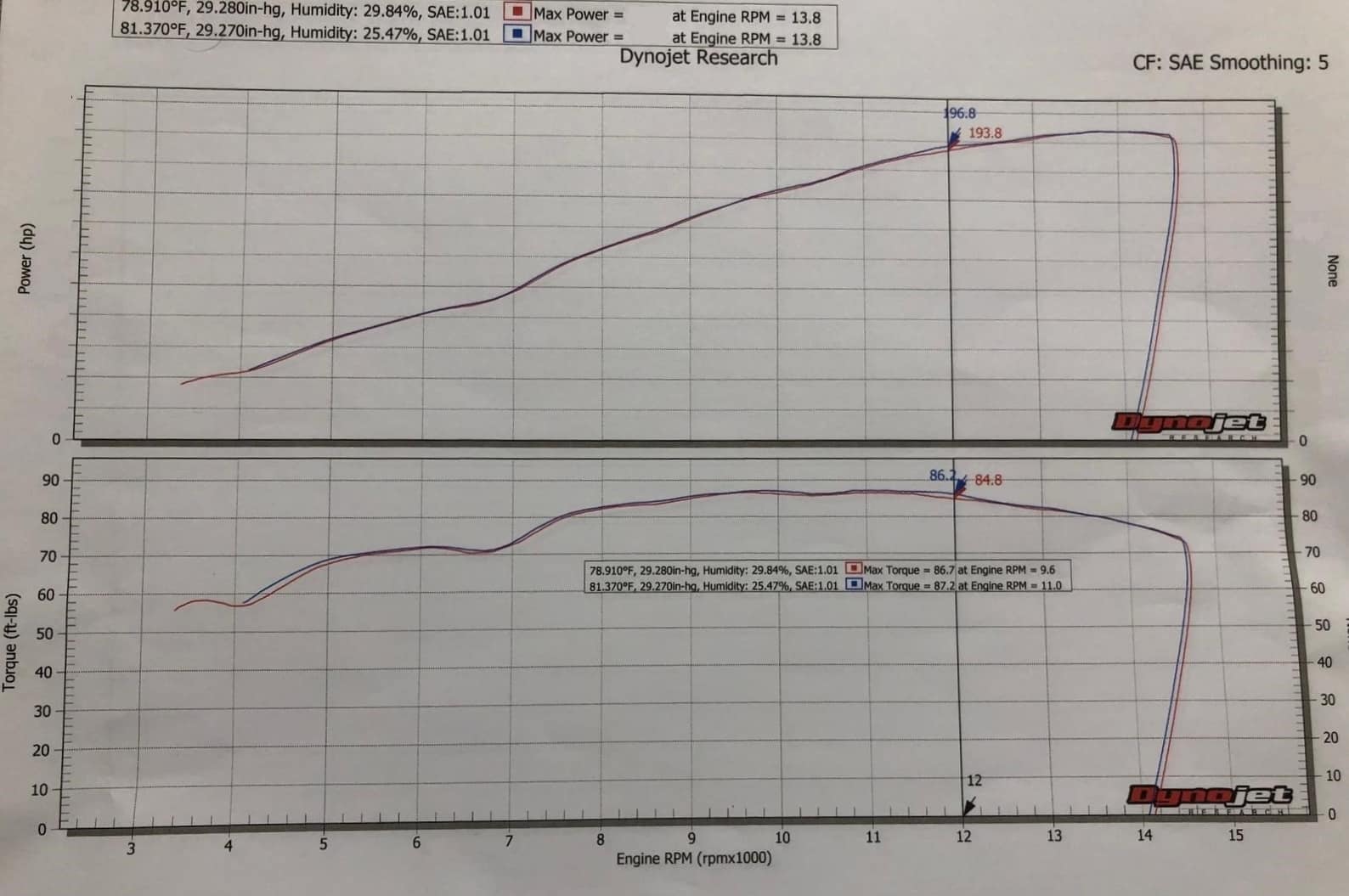 MWR VS 700 Suzuki Velocity Stacks DynoSheet GSXR 1000