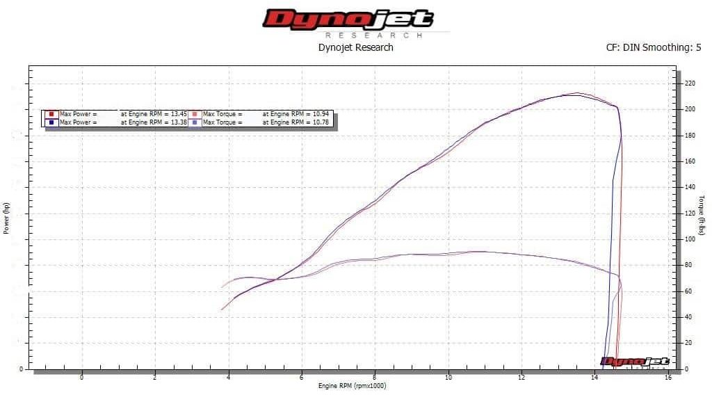 MWR VS 420 Kawasaki Velocity Stacks ZX10R MWR2 e1755778629424